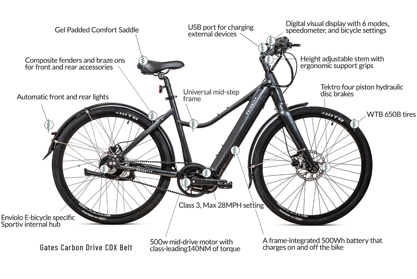 PRIORITY CURRENT E-BIKE